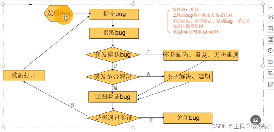 【软件测试学习】—软件测试知识点总结（二）_软件测试_25